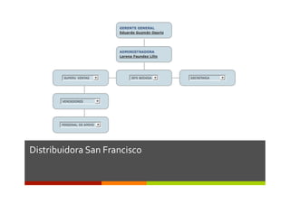 Distribuidora	
  San	
  Francisco	
  
 