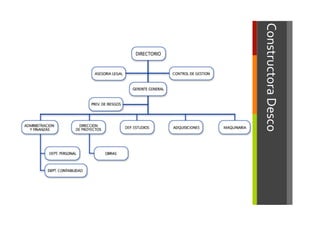 Constructora	
  Desco	
  
 