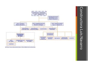 Constructora	
  Luis	
  Navarro	
  
 