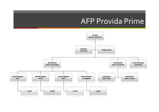 AFP	
  Provida	
  Prime	
  
 
