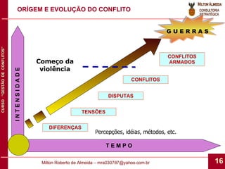 ORÍGEM E EVOLUÇÃO DO CONFLITO Começo da violência DIFERENÇAS TENSÕES DISPUTAS CONFLITOS CONFLITOS ARMADOS G U E R R A S Percepções, idéias, métodos, etc. T E M P O I N T E N S I D A D E 