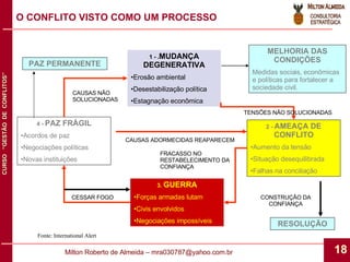 O CONFLITO VISTO COMO UM PROCESSO 1 - . MUDANÇA DEGENERATIVA Erosão ambiental Desestabilização política Estagnação econômica 2 -  AMEAÇA DE CONFLITO Aumento da tensão Situação desequilibrada Falhas na conciliação 3.   GUERRA Forças armadas lutam Civis envolvidos Negociações impossíveis 4 -  PAZ FRÁGIL Acordos de paz Negociações políticas Novas instituições MELHORIA DAS CONDIÇÕES Medidas sociais, econômicas e políticas para fortalecer a sociedade civil. RESOLUÇÃO PAZ PERMANENTE CESSAR FOGO CONSTRUÇÃO DA CONFIANÇA CAUSAS ADORMECIDAS REAPARECEM CAUSAS NÃO SOLUCIONADAS FRACASSO NO RESTABELECIMENTO DA CONFIANÇA TENSÕES NÃO SOLUCIONADAS Fonte: International Alert 