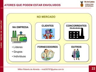 ATORES QUE PODEM ESTAR ENVOLVIDOS NO MERCADO NA EMPRESA Líderes Grupos Indivíduos CONCORRENTES FORNECEDORES CLIENTES OUTROS 