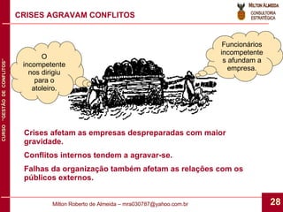 CRISES AGRAVAM CONFLITOS Crises afetam as empresas despreparadas com maior gravidade. Conflitos internos tendem a agravar-se. Falhas da organização também afetam as relações com os públicos externos. O incompetente nos dirigiu para o atoleiro. Funcionários incompetentes afundam a empresa. 