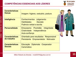 COMPETÊNCIAS ESSENCIAIS AOS LÍDERES Educação  Diplomata  Cooperador Carismático Características Sociais Orientado para resultados  Responsável Persistente  Empreendedor  Motivador Características de trabalho Entusiasmo  Prontidão  Integridade Criatividade  Independência Auto-confiança Personalidade Conhecimentos  Julgamento Habilidades  Decisão Fluência verbal e escrita  Inteligência Imagem: higiene, vestuário, postura Características físicas 