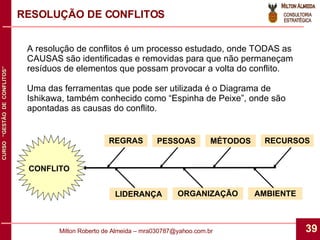 RESOLUÇÃO DE CONFLITOS A resolução de conflitos é um processo estudado, onde TODAS as CAUSAS são identificadas e removidas para que não permaneçam resíduos de elementos que possam provocar a volta do conflito. Uma das ferramentas que pode ser utilizada é o Diagrama de Ishikawa, também conhecido como “Espinha de Peixe”, onde são apontadas as causas do conflito. PESSOAS LIDERANÇA RECURSOS ORGANIZAÇÃO MÉTODOS AMBIENTE REGRAS CONFLITO 