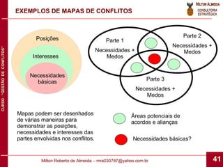 EXEMPLOS DE MAPAS DE CONFLITOS Necessidades básicas Interesses Posições Parte 1 Necessidades + Medos Parte 2 Necessidades + Medos Parte 3 Necessidades + Medos Áreas potenciais de acordos e alianças Necessidades básicas? Mapas podem ser desenhados de várias maneiras para demonstrar as posições, necessidades e interesses das partes envolvidas nos conflitos. 