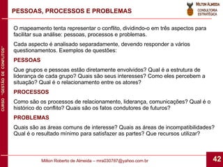 PESSOAS, PROCESSOS E PROBLEMAS O mapeamento tenta representar o conflito, dividindo-o em três aspectos para facilitar sua análise: pessoas, processos e problemas. Cada aspecto é analisado separadamente, devendo responder a vários questionamentos. Exemplos de questões: PESSOAS Que grupos e pessoas estão diretamente envolvidos? Qual é a estrutura de liderança de cada grupo? Quais são seus interesses? Como eles percebem a situação? Qual é o relacionamento entre os atores? PROCESSOS Como são os processos de relacionamento, liderança, comunicações? Qual é o histórico do conflito? Quais são os fatos condutores de futuros? PROBLEMAS Quais são as áreas comuns de interesse? Quais as áreas de incompatibilidades? Qual é o resultado mínimo para satisfazer as partes? Que recursos utilizar? 