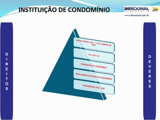 INSTITUIÇÃO DE CONDOMÍNIO
D
I
R
E
I
T
O
S
D
E
V
E
R
E
S
 