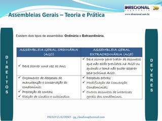 Assembleias Gerais – Teoria e Prática
PAULO CLAUDINO - pg_claudino@hotmail.com 38
D
I
R
E
I
T
O
S
D
E
V
E
R
E
S
 