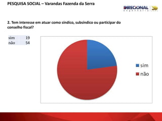 2. Tem interesse em atuar como síndico, subsíndico ou participar do
conselho fiscal?
sim 19
não 54
PESQUISA SOCIAL – Varandas Fazenda da Serra
 