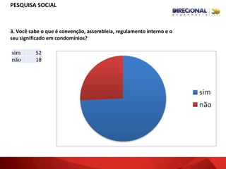 3. Você sabe o que é convenção, assembleia, regulamento interno e o
seu significado em condomínios?
sim 52
não 18
PESQUISA SOCIAL
 