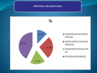 PREVISÃO ORÇAMENTÁRIA
 