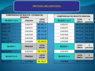 PREVISÃO ORÇAMENTÁRIA
COMPOSICAO DO BOLETO C/FUNDO DE
RESERVA
COMPOSICAO DO BOLETO ENXOVAL
BLOCO 1; 2; 3 FRACAO
COTA
ATUAL
BLOCO 1; 2; 3
COTA
ÚNICA
3
parcelas
Terreo: 1/7 0,002747 R$ 290,77 0,002747 R$ 93,40 R$ 31,13
Terreo: 2/8 0,002731 R$ 289,07 0,002731 R$ 92,85 R$ 30,95
Terreo: 3/5 0,001633 R$ 172,85 0,001633 R$ 55,52 R$ 18,51
Terreo:4 0,001925 R$ 203,76 0,001925 R$ 65,45 R$ 21,82
Terreo: 6 0,001538 R$ 162,80 0,001538 R$ 52,29 R$ 17,43
Tipo: 1/2/7/8 0,002699 R$ 285,69 0,002699 R$ 91,77 R$ 30,59
BLOCO 1 FRACAO
COTA
ATUAL
BLOCO 1
COTA
ÚNICA
3
parcelas
Tipo: 3/4/5/6 0,001672 R$ 176,98 0,001672 R$ 56,85 R$ 18,95
BLOCO 2 e 3 FRACAO
COTA
ATUAL
BLOCO 2 e 3
COTA
ÚNICA
3
parcelas
Tipo: 3/4/5/6 0,001858 R$ 196,67 0,001858 R$ 63,17 R$ 21,06
 