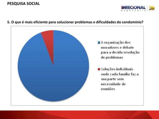 5. O que é mais eficiente para solucionar problemas e dificuldades do condomínio?
PESQUISA SOCIAL
 