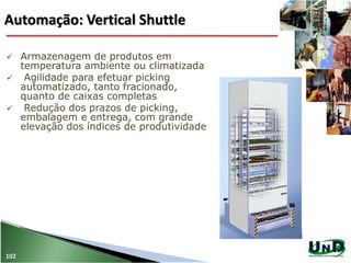 Automação: Vertical Shuttle
102
 Armazenagem de produtos em
temperatura ambiente ou climatizada
 Agilidade para efetuar picking
automatizado, tanto fracionado,
quanto de caixas completas
 Redução dos prazos de picking,
embalagem e entrega, com grande
elevação dos índices de produtividade
 