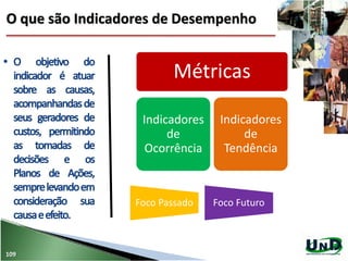 O que são Indicadores de Desempenho
109
Métricas
Indicadores
de
Ocorrência
Indicadores
de
Tendência
Foco Passado Foco Futuro
 