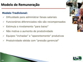 Modelo de Remuneração
121
 Dificuldade para administrar faixas salariais
 Funcionários diferenciados não são recompensados
 Estimula o nivelamento “para baixo”
 Não motiva o aumento de produtividade
 Equipes “inchadas” e “aparentemente” produtivas
 Produtividade obtida com “pressão gerencial”
 