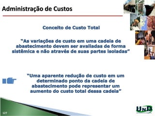 Administração de Custos
127
 