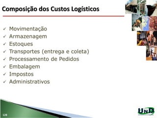 Composição dos Custos Logísticos
128
 Movimentação
 Armazenagem
 Estoques
 Transportes (entrega e coleta)
 Processamento de Pedidos
 Embalagem
 Impostos
 Administrativos
 