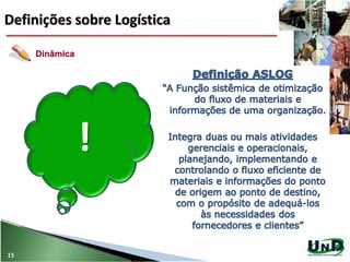 Definições sobre Logística
15
Qual seu conceito
sobre logística?
?!
Dinâmica
 