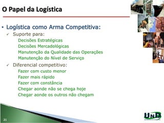 O Papel da Logística
21
 Suporte para:
Decisões Estratégicas
Decisões Mercadológicas
Manutenção da Qualidade das Operações
Manutenção do Nível de Serviço
 Diferencial competitivo:
Fazer com custo menor
Fazer mais rápido
Fazer com constância
Chegar aonde não se chega hoje
Chegar aonde os outros não chegam
 