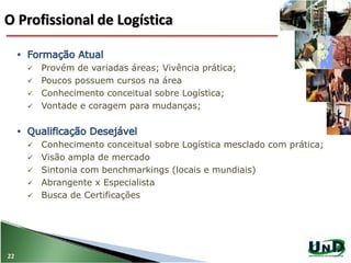 O Profissional de Logística
22
 Provém de variadas áreas; Vivência prática;
 Poucos possuem cursos na área
 Conhecimento conceitual sobre Logística;
 Vontade e coragem para mudanças;
 Conhecimento conceitual sobre Logística mesclado com prática;
 Visão ampla de mercado
 Sintonia com benchmarkings (locais e mundiais)
 Abrangente x Especialista
 Busca de Certificações
 