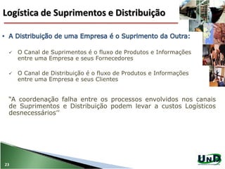 Logística de Suprimentos e Distribuição
23
 O Canal de Suprimentos é o fluxo de Produtos e Informações
entre uma Empresa e seus Fornecedores
 O Canal de Distribuição é o fluxo de Produtos e Informações
entre uma Empresa e seus Clientes
“A coordenação falha entre os processos envolvidos nos canais
de Suprimentos e Distribuição podem levar a custos Logísticos
desnecessários’’
 