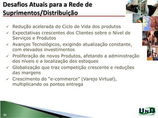 Desafios Atuais para a Rede de
Suprimentos/Distribuição
25
 Redução acelerada do Ciclo de Vida dos produtos
 Expectativas crescentes dos Clientes sobre o Nível de
Serviços e Produtos
 Avanços Tecnológicos, exigindo atualização constante,
com elevados investimentos
 Proliferação de novos Produtos, afetando a administração
dos níveis e a localização dos estoques
 Globalização que traz competição crescente e reduções
das margens
 Crescimento do “e-commerce” (Varejo Virtual),
multiplicando os pontos entrega
 