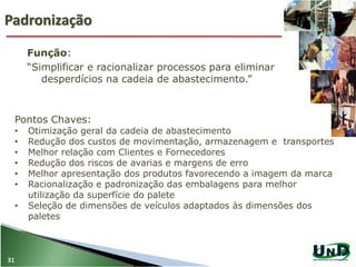 Função:
“Simplificar e racionalizar processos para eliminar
desperdícios na cadeia de abastecimento.”
Padronização
31
Pontos Chaves:
• Otimização geral da cadeia de abastecimento
• Redução dos custos de movimentação, armazenagem e transportes
• Melhor relação com Clientes e Fornecedores
• Redução dos riscos de avarias e margens de erro
• Melhor apresentação dos produtos favorecendo a imagem da marca
• Racionalização e padronização das embalagens para melhor
utilização da superfície do palete
• Seleção de dimensões de veículos adaptados às dimensões dos
paletes
 
