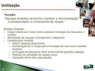 Unitização
32
Pontos Chaves:
• Carga intacta por maior trecho possível (redução de manuseio e
custos)
• Otimização de espaços (transportes e depósito)
• Coordenação modular
– Definir espaços disponíveis
– Combinação de 2 cargas para formação de uma nova unidade
modular
– Unitização de pequenos itens preenchendo grandes espaços
– Medição da utilização do espaço atual
– Utilização ótima das capacidades
Função:
“Agrupar produtos de forma a facilitar a movimentação,
a armazenagem e o transporte de cargas.”
 
