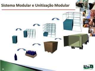 Sistema Modular e Unitização Modular
34
 