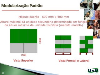 Vista Frontal e Lateral
1000
Vista Superior
Módulo padrão 600 mm x 400 mm
Altura máxima da unidade secundária determinada em função
da altura máxima da unidade terciária (medida modelo)
Modularização Padrão
35
 