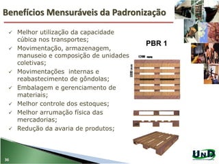 Benefícios Mensuráveis da Padronização
36
 Melhor utilização da capacidade
cúbica nos transportes;
 Movimentação, armazenagem,
manuseio e composição de unidades
coletivas;
 Movimentações internas e
reabastecimento de gôndolas;
 Embalagem e gerenciamento de
materiais;
 Melhor controle dos estoques;
 Melhor arrumação física das
mercadorias;
 Redução da avaria de produtos;
PBR 1
 