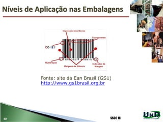 Níveis de Aplicação nas Embalagens
40 SSCC 18
Fonte: site da Ean Brasil (GS1)
http://www.gs1brasil.org.br
 