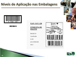 Níveis de Aplicação nas Embalagens
41
UCC/EAN-14
 