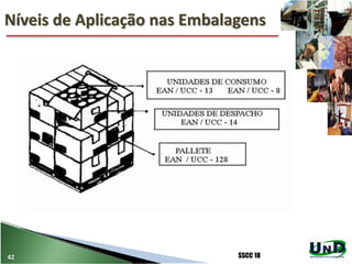 Níveis de Aplicação nas Embalagens
42 SSCC 18
 