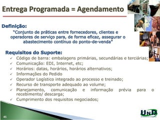 Entrega Programada = Agendamento
45
 Código de barra: embalagens primárias, secundárias e terciárias;
 Comunicação: EDI, Internet, etc;
 Horários: datas, horários, horários alternativos;
 Informações do Pedido
 Operador Logístico integrado ao processo e treinado;
 Recurso de transporte adequado ao volume;
 Planejamento, comunicação e informação prévia para o
recebimento/ descarga;
 Cumprimento dos requisitos negociados;
 