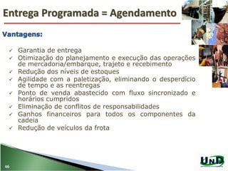 Entrega Programada = Agendamento
46
 Garantia de entrega
 Otimização do planejamento e execução das operações
de mercadoria/embarque, trajeto e recebimento
 Redução dos níveis de estoques
 Agilidade com a paletização, eliminando o desperdício
de tempo e as reentregas
 Ponto de venda abastecido com fluxo sincronizado e
horários cumpridos
 Eliminação de conflitos de responsabilidades
 Ganhos financeiros para todos os componentes da
cadeia
 Redução de veículos da frota
 
