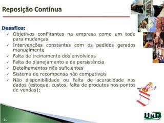 Reposição Contínua
51
 Objetivos conflitantes na empresa como um todo
para mudanças
 Intervenções constantes com os pedidos gerados
manualmente
 Falta de treinamento dos envolvidos
 Falta de planejamento e de persistência
 Detalhamentos não suficientes
 Sistema de recompensa não compatíveis
 Não disponibilidade ou Falta de acuracidade nos
dados (estoque, custos, falta de produtos nos pontos
de vendas);
 