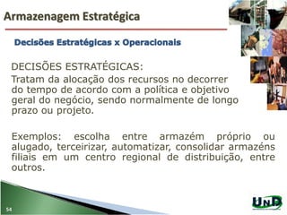 Armazenagem Estratégica
54
DECISÕES ESTRATÉGICAS:
Tratam da alocação dos recursos no decorrer
do tempo de acordo com a política e objetivo
geral do negócio, sendo normalmente de longo
prazo ou projeto.
Exemplos: escolha entre armazém próprio ou
alugado, terceirizar, automatizar, consolidar armazéns
filiais em um centro regional de distribuição, entre
outros.
 