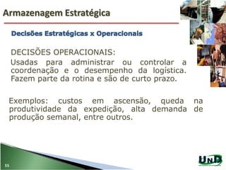 Armazenagem Estratégica
55
DECISÕES OPERACIONAIS:
Usadas para administrar ou controlar a
coordenação e o desempenho da logística.
Fazem parte da rotina e são de curto prazo.
Exemplos: custos em ascensão, queda na
produtividade da expedição, alta demanda de
produção semanal, entre outros.
 