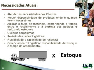 Necessidades Atuais:
56
 Atender as necessidades dos Clientes
 Prover disponibilidade de produtos onde e quando
forem necessários
 Agilizar o fluxo de materiais, comprimindo o tempo
entre o recebimento e a entrega dos pedidos e
reduzindo estoques
 Quebrar paradigmas
 Revisão das redes logísticas
 Flexibilidade e capacidade de resposta
 Gerenciamento Logístico: disponibilidade de estoque
e tempo de atendimento.
X Estoque
 