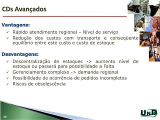 CDs Avançados
59
 Rápido atendimento regional – Nível de serviço
 Redução dos custos com transporte e conseqüente
equilíbrio entre este custo e custo de estoque
 Descentralização de estoques -> aumento nível de
estoque ou passará para possibilidade a Falta
 Gerenciamento complexo -> demanda regional
 Possibilidade de ocorrência de pedidos incompletos
 Riscos de obsolescência
 