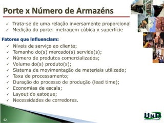 Trata-se de uma relação inversamente proporcional
 Medição do porte: metragem cúbica x superfície
Porte x Número de Armazéns
 Níveis de serviço ao cliente;
 Tamanho do(s) mercado(s) servido(s);
 Número de produtos comercializados;
 Volume do(s) produto(s);
 Sistema de movimentação de materiais utilizado;
 Taxa de processamento;
 Duração do processo de produção (lead time);
 Economias de escala;
 Layout do estoque;
 Necessidades de corredores.
62
 