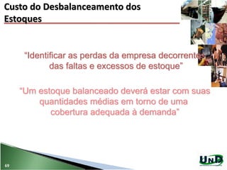 69
Custo do Desbalanceamento dos
Estoques
“Identificar as perdas da empresa decorrentes
das faltas e excessos de estoque”
“Um estoque balanceado deverá estar com suas
quantidades médias em torno de uma
cobertura adequada à demanda”
 