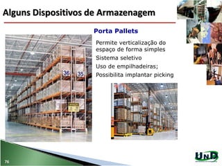 Permite verticalização do
espaço de forma simples
Sistema seletivo
Uso de empilhadeiras;
Possibilita implantar picking
Porta Pallets
76
Alguns Dispositivos de Armazenagem
 