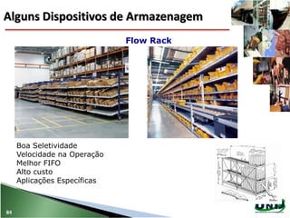 Boa Seletividade
Velocidade na Operação
Melhor FIFO
Alto custo
Aplicações Específicas
Flow Rack
84
Alguns Dispositivos de Armazenagem
 