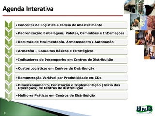Agenda Interativa
9
•Conceitos de Logística e Cadeia de Abastecimento
•Padronização: Embalagens, Paletes, Caminhões e Informações
•Armazém – Conceitos Básicos e Estratégicos
•Recursos de Movimentação, Armazenagem e Automação
•Indicadores de Desempenho em Centros de Distribuição
•Remuneração Variável por Produtividade em CDs
•Custos Logísticos em Centros de Distribuição
•Dimensionamento, Construção e Implementação (Início das
Operações) de Centros de Distribuição
•Melhores Práticas em Centros de Distribuição
1
2
3
4
5
6
7
8
9
 