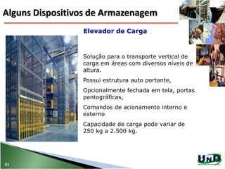 Solução para o transporte vertical de
carga em áreas com diversos níveis de
altura.
Possui estrutura auto portante,
Opcionalmente fechada em tela, portas
pantográficas,
Comandos de acionamento interno e
externo
Capacidade de carga pode variar de
250 kg a 2.500 kg.
Elevador de Carga
91
Alguns Dispositivos de Armazenagem
 